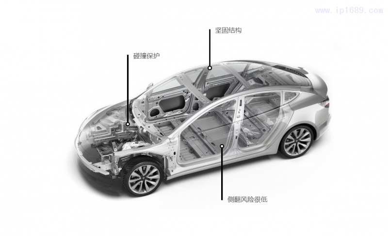整車設計結(jié)構(gòu)